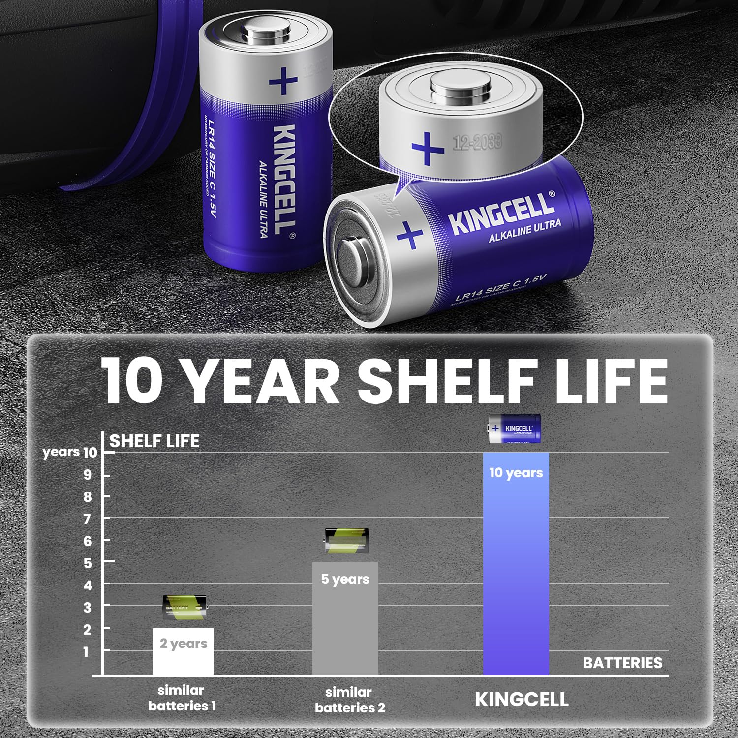 KINGCELL C Batteries 8 Pack, Alkaline Hight Performance C Battery with 10-Year Shelf Life，Long-Lasting Power 1.5V C Cell Battery for Flashlights,Remotes,Clocks,Stereos,etc.
