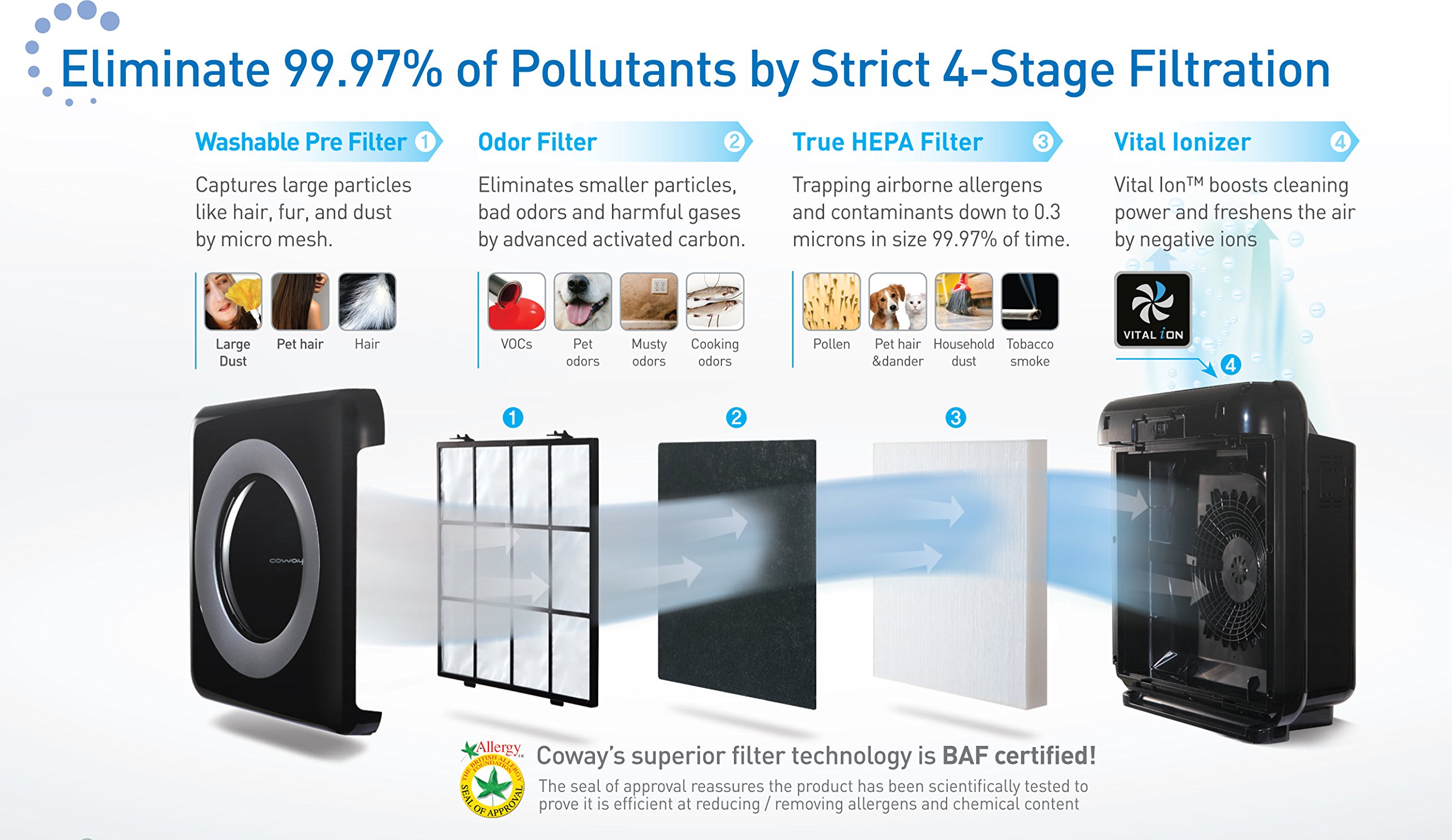 Coway AP1512HH Mighty Air Purifier with True HEPA and Eco Mode Buy