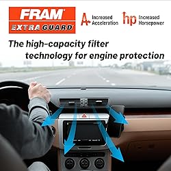FRAM Extra Guard CA10242 Replacement Engine Air