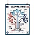 The Government Tree | 16" x 20" Classroom Poster | Social Studies | U.S. History | Civics | Government
