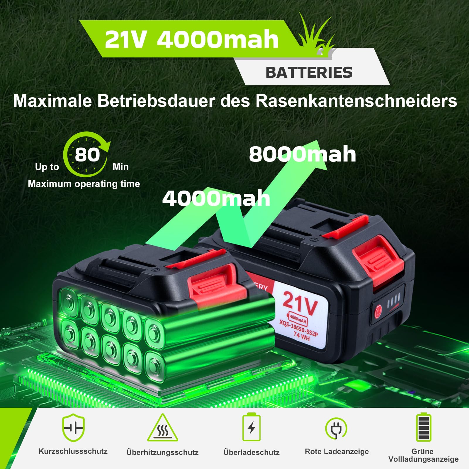 CHANGEMOORE Akku-Rasentrimmer mit 2x4.0Ah Akku, Bürstenloser Motor, Digital Display, Sicherheitsschalter, 90° Verstellbarer Kopf, 20cm Schnittbreite, 3 Klingentypen, für Garten & Hof, Neu aufgerüstet 2