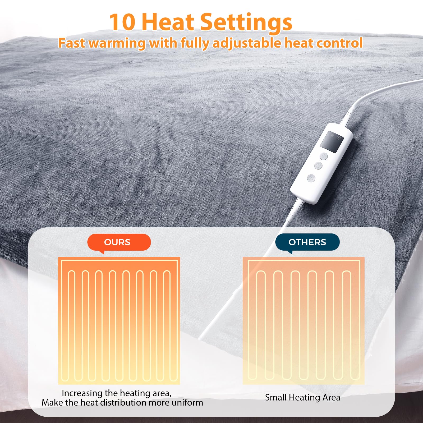 PROALLER Heated Blanket Electric Throw 160x130CM, 10 Levels &1-9H Timer Auto-Off, Machine Washable, Soft Flannel Sherpa Full Body Warming, Sofa Bed Office Use, Heating Blanket -