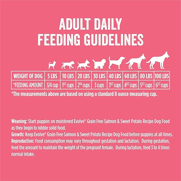 EVOLVE GRAIN FREE DEBONED SALMON & SWEET POTATO RECIPE DOG FOOD, 3.5 LB.
