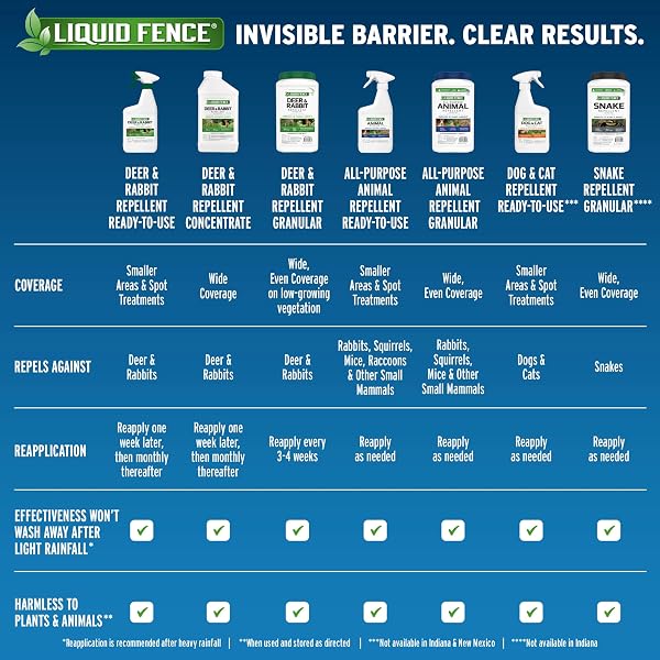 LIQUID FENCE DEER AND RABBIT REPELLENT READY-TO-USE 1 GALLON, APPLY YEAR-ROUND, 2 PACK