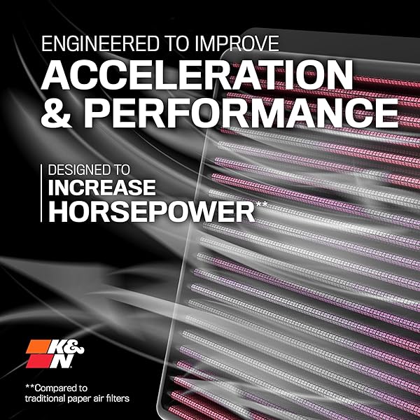 K&N HIGH-FLOW ORIGINAL LIFETIME ENGINE AIR FILTER: INCREASE POWER: PREMIUM, WASHABLE: COMPATIBLE WITH 2014-2022 HONDA: CIVIC, CIVIC SI, CRV, 33-5044