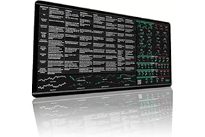 TRADER BRAG STOCK Limited Edition Trader’s Desk Mat - Stock Market Mouse Pad with Key Indicators - Large Size with Candlestick Chart Patterns - Gifts for Traders