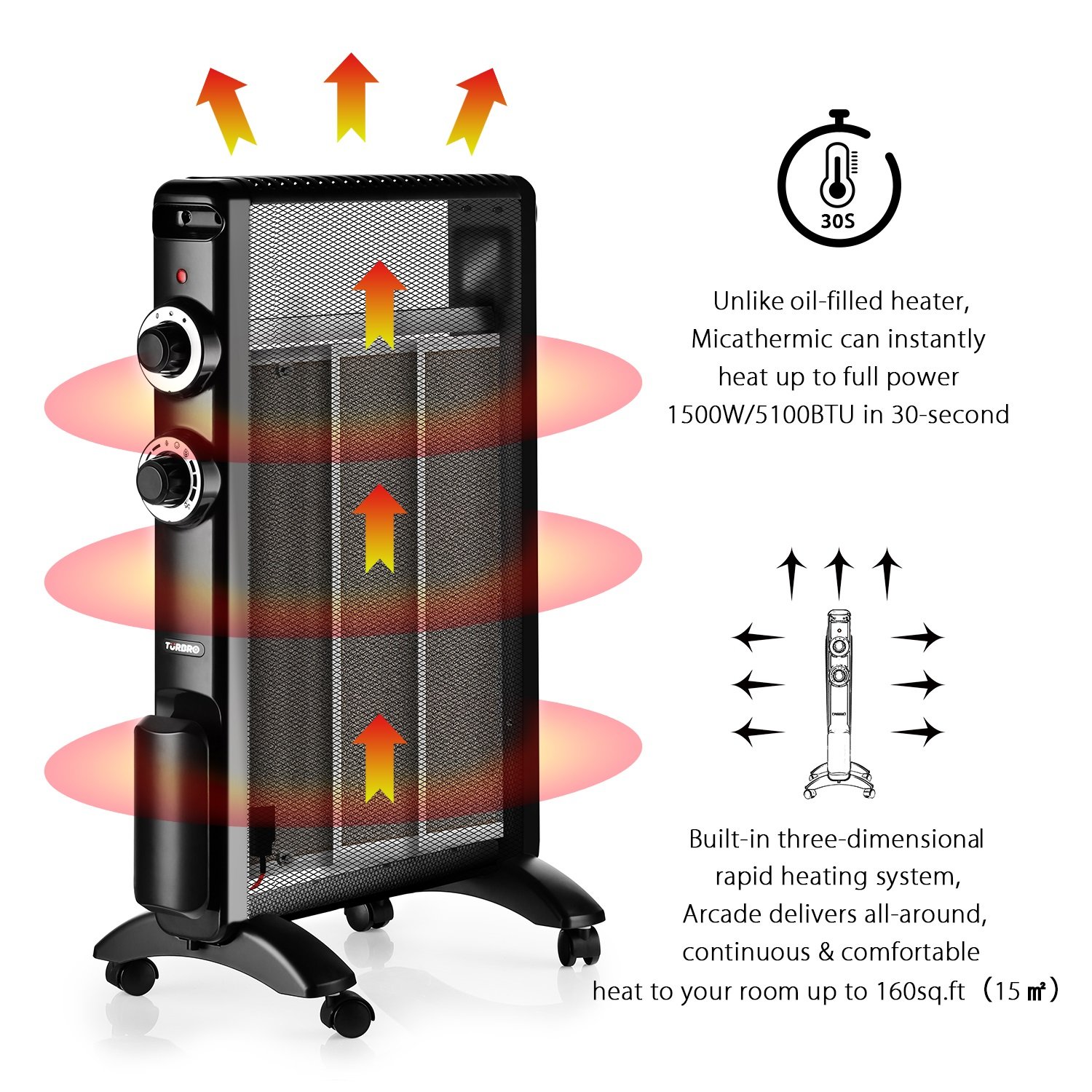 Buy TURBRO Arcade HR1015 Electric Mica Heater 1500W, ETL u0026 CA Prop 65  Certified Micathermic Flat-Panel Heater with Adjustable Thermostat, Quiet  for Home and Office 120V (Black) Online at desertcartINDIA