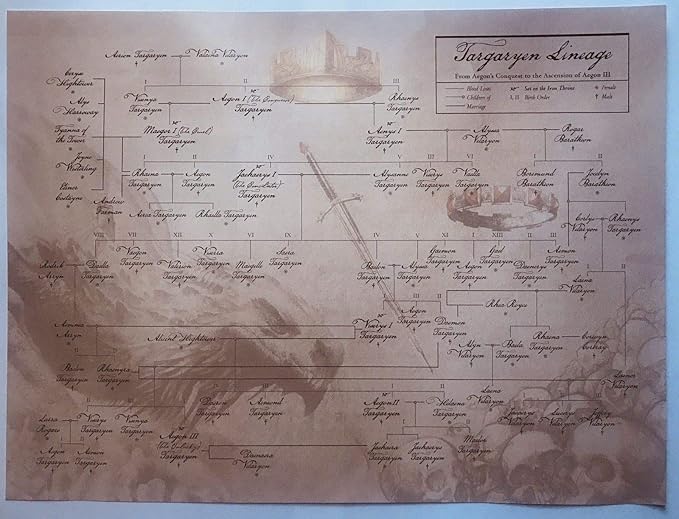 Game Of Thrones Fire Blood Targaryen Lineage 18 X24 Original