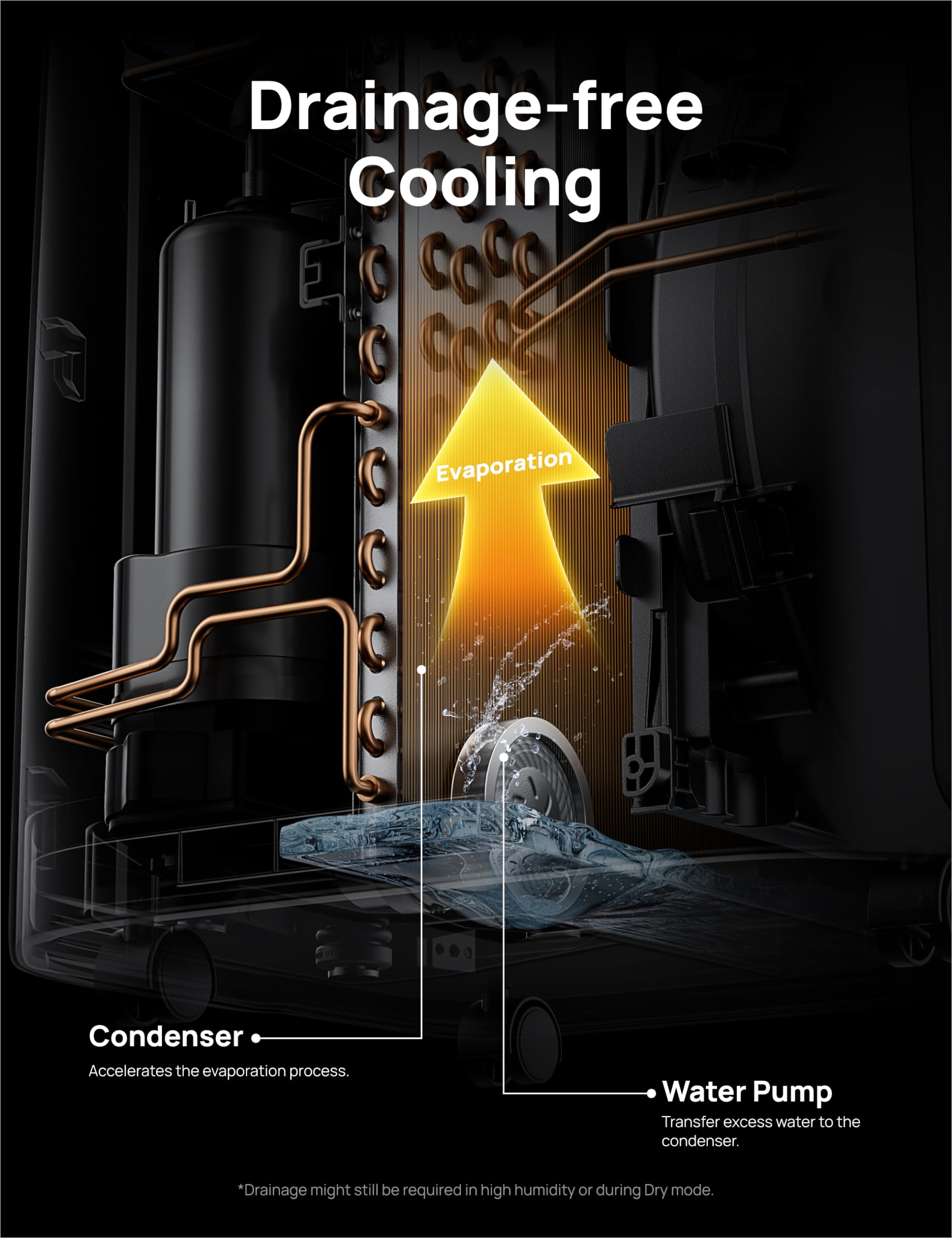 Dreo Portable Air Conditioners, 12,000 BTU AC Unit for Bedroom with Drainage-free Cooling, 46dB Quiet, APP/Voice/Remote, 24h Timer with Fan & Dehumidifier, Smart Standing AC for Room Indoors, AC515S