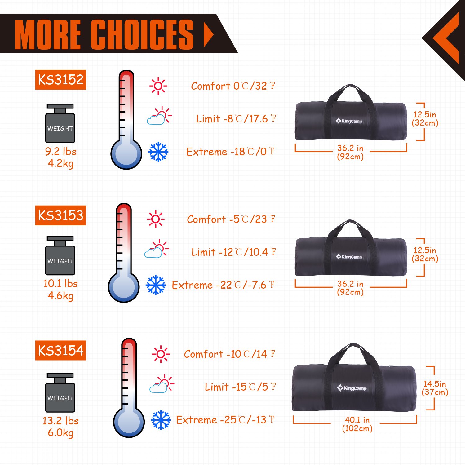 KingCamp 3 in 1 Deckenschlafsack 90cm weit komfort 4 Jahreszeiten Multifunktion Reiseschlafsack mit abnehmbarem Inlett und Kissen weicher Schlafsack für Sommer Winter Camping Wandern Zuhause Rucksackreisen, (200 + 30) × 90 cm, 4.2 kg warm