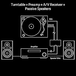 Fluance PA10 High Fidelity Phono Preamp