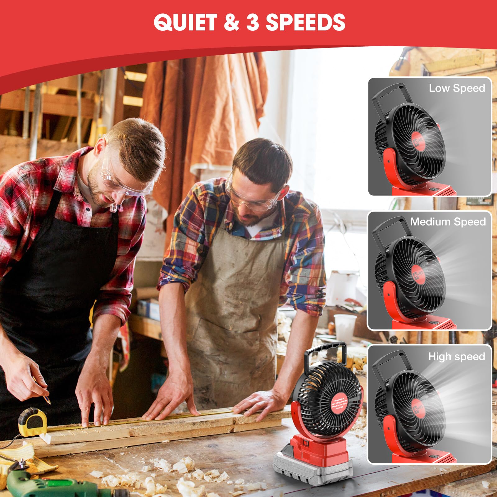 ohyes Cordless 5IN Jobsite Fan Fit for Milwaukee 18V Battery Brushless Motor Variable Speed USB Fast Charging for Camping & Workshop (Battery not included)