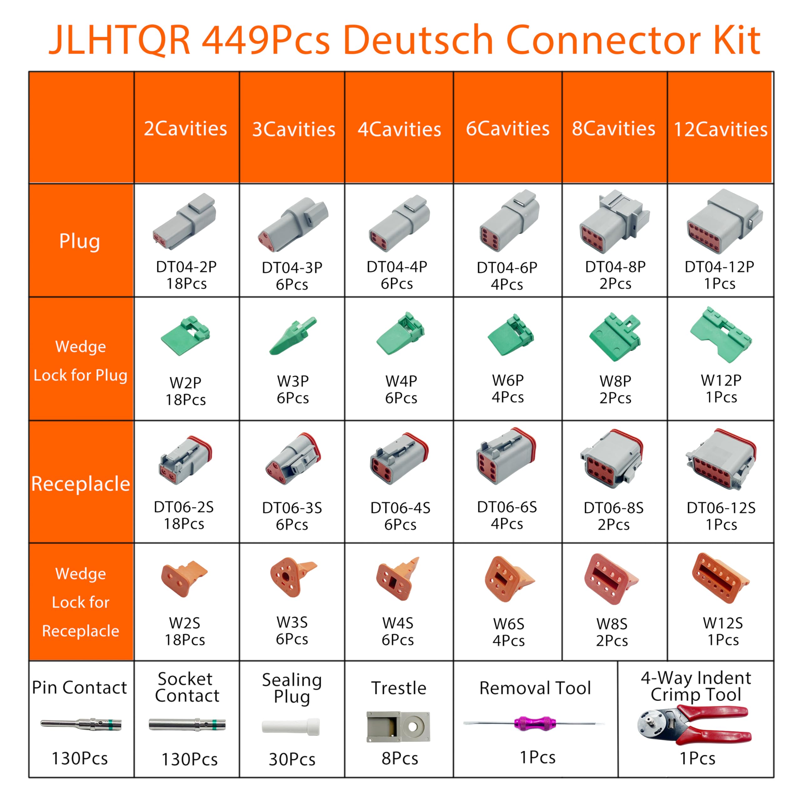 Condition photo showing New/Like New for 449pcs dt deutsch connector kit,2 3 4 6 8 12 pin waterproof automotive electrical connectors with de