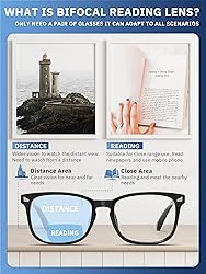 CCVOO Progressive Bifocal Reading Glasses, Blue