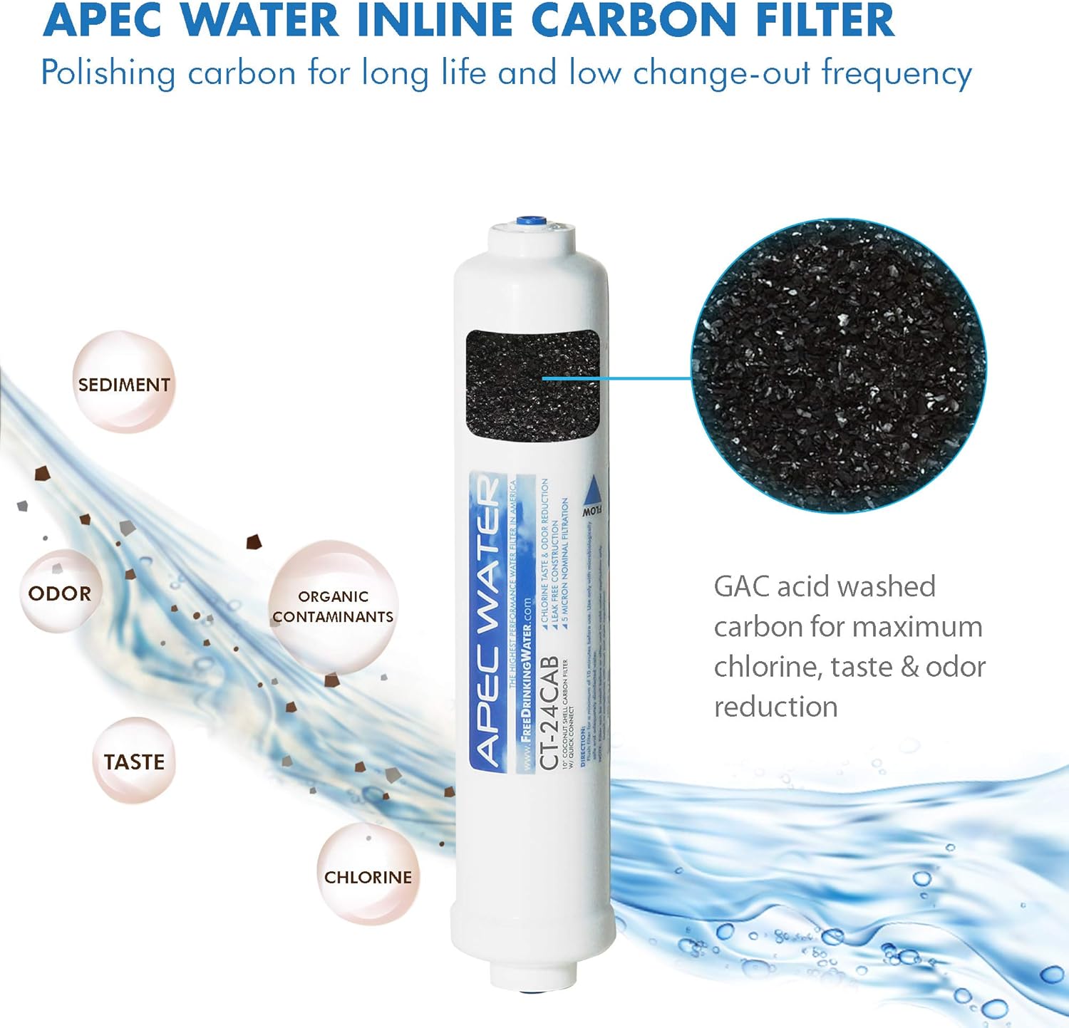 APEC FILTER-MAXCTOP-PH US MADE 90 GPD Complete Replacement Filter Set for ULTIMATE Series Countertop Alkaline Reverse Osmosis Water Filter System: Home Improvement