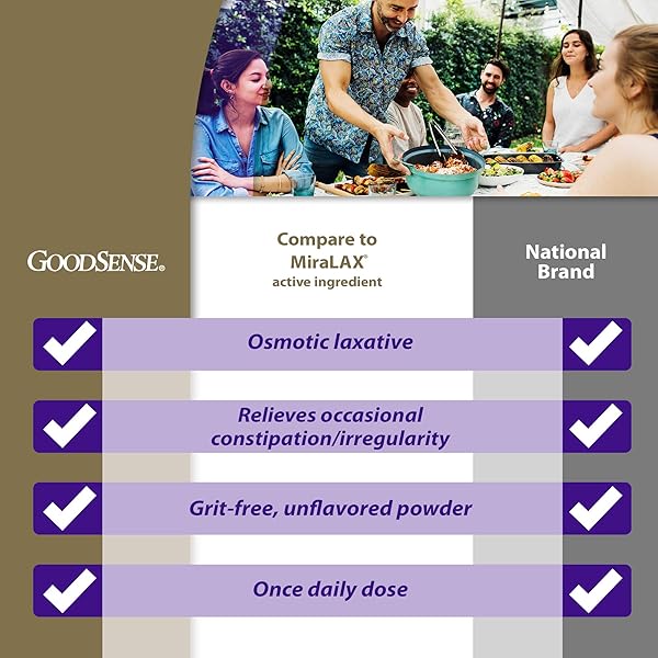 GOODSENSE POLYETHYLENE GLYCOL 3350 POWDER FOR SOLUTION, OSMOTIC LAXATIVE, SOFTENS STOOL, RELIEVES OCCASIONAL CONSTIPATION, 26.9 OUNCE