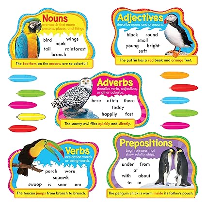 Trend Enterprises Parts of Speech Bulletin Board Set (28 Piece)