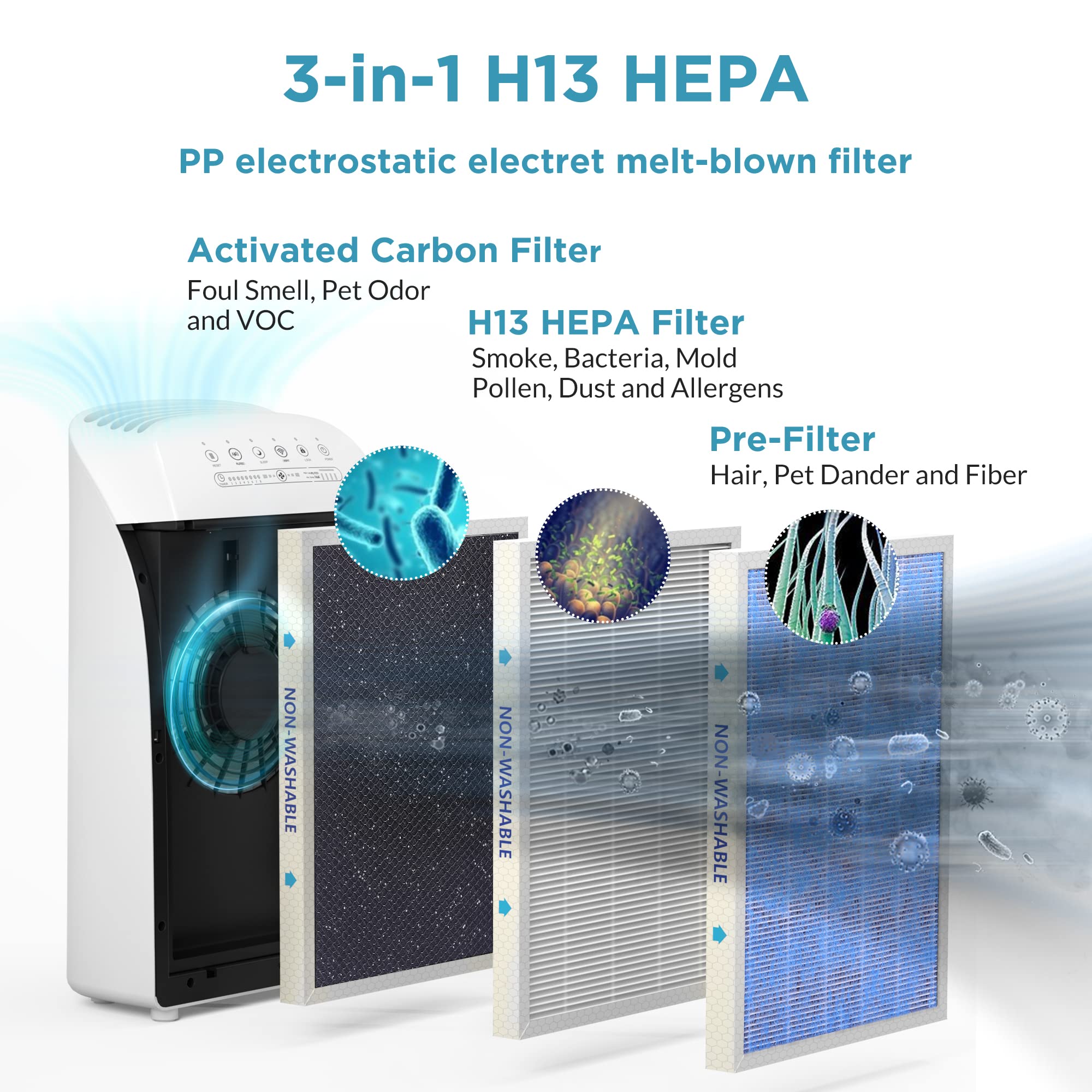 Genuine Membrane Solutions MSA3/MSA3S Original Air Purifier Filter Replacement, Upgraded 3-in-1 H13 True HEPA Filter with OdallerPure Technology, 4 Pack