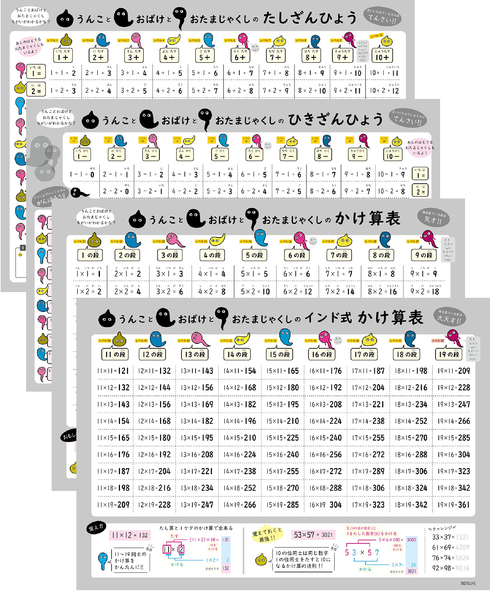 Mua [Tashizan Hikizan Multiplication Indian Style Set of 4] Bath Poster ...