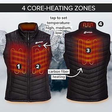 heated zones
