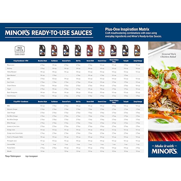 MINOR’S VEGAN SWEET CHILI SAUCE, SWEET AND SPICY HOT SAUCE, TANGY FLAVOR FOR WINGS, 4.7 LB JUG