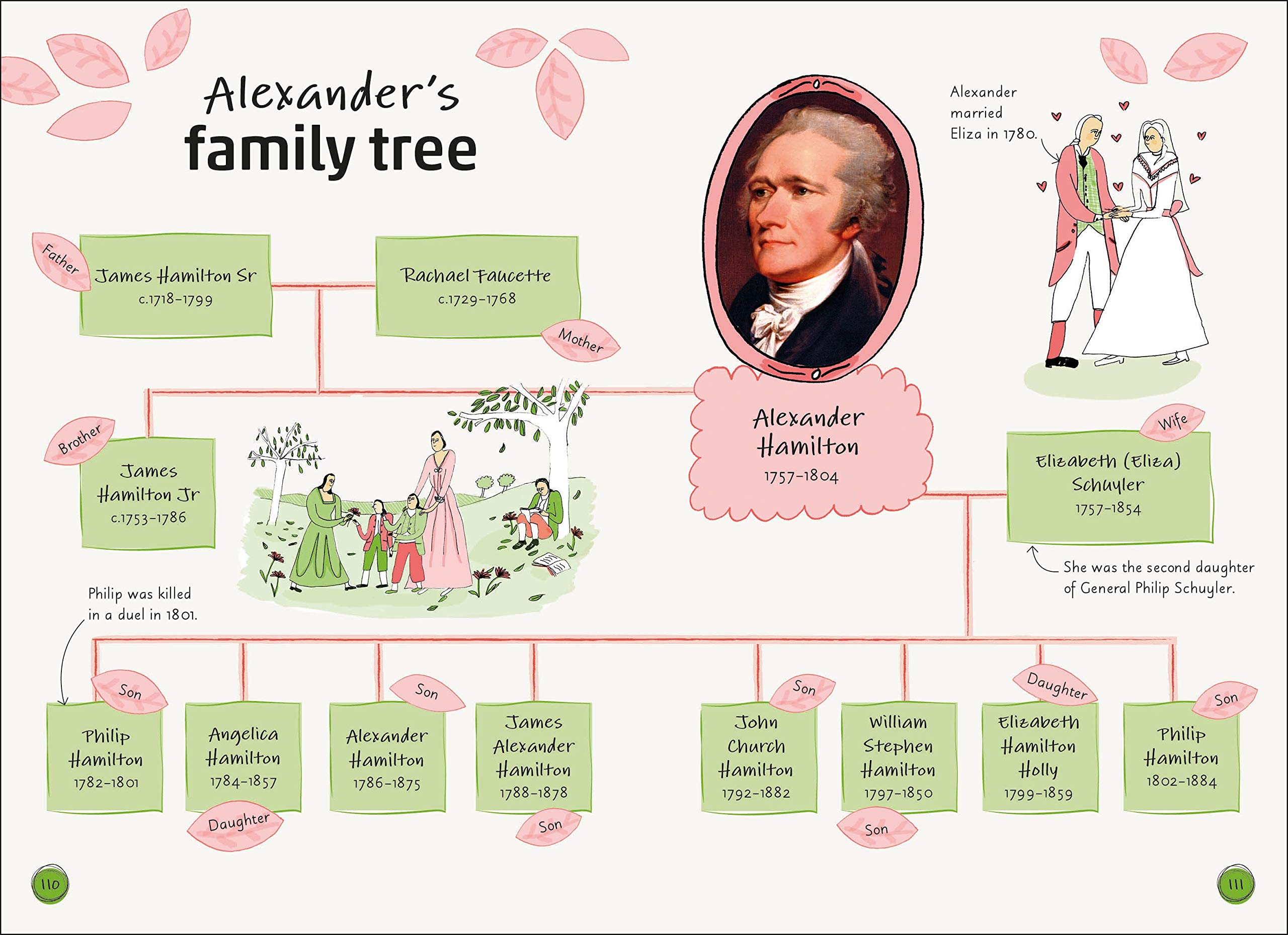 alexander hamilton family tree 2021