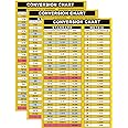 3 Pack Conversion Chart Stickers Fraction-Decimal to Metric Conversion Chart Stickers 5.5 x 8.5 Inch Waterproof Vinyl MM to Inches Conversion Chart Toolbox Sticker, Engineer, Mechanic Decals