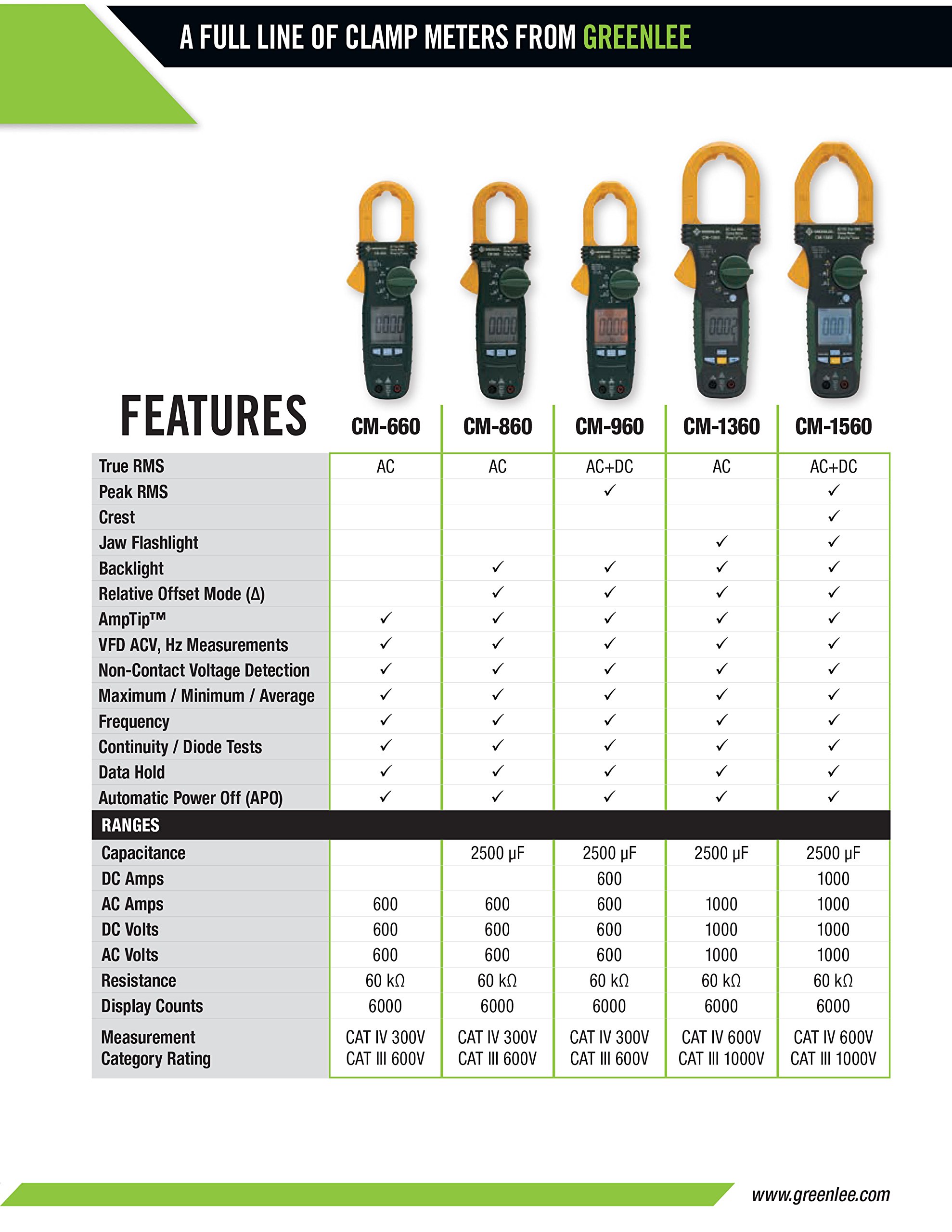 Mua Greenlee CM660 General Purpose Clamp Meter, AC, 600Amp trên