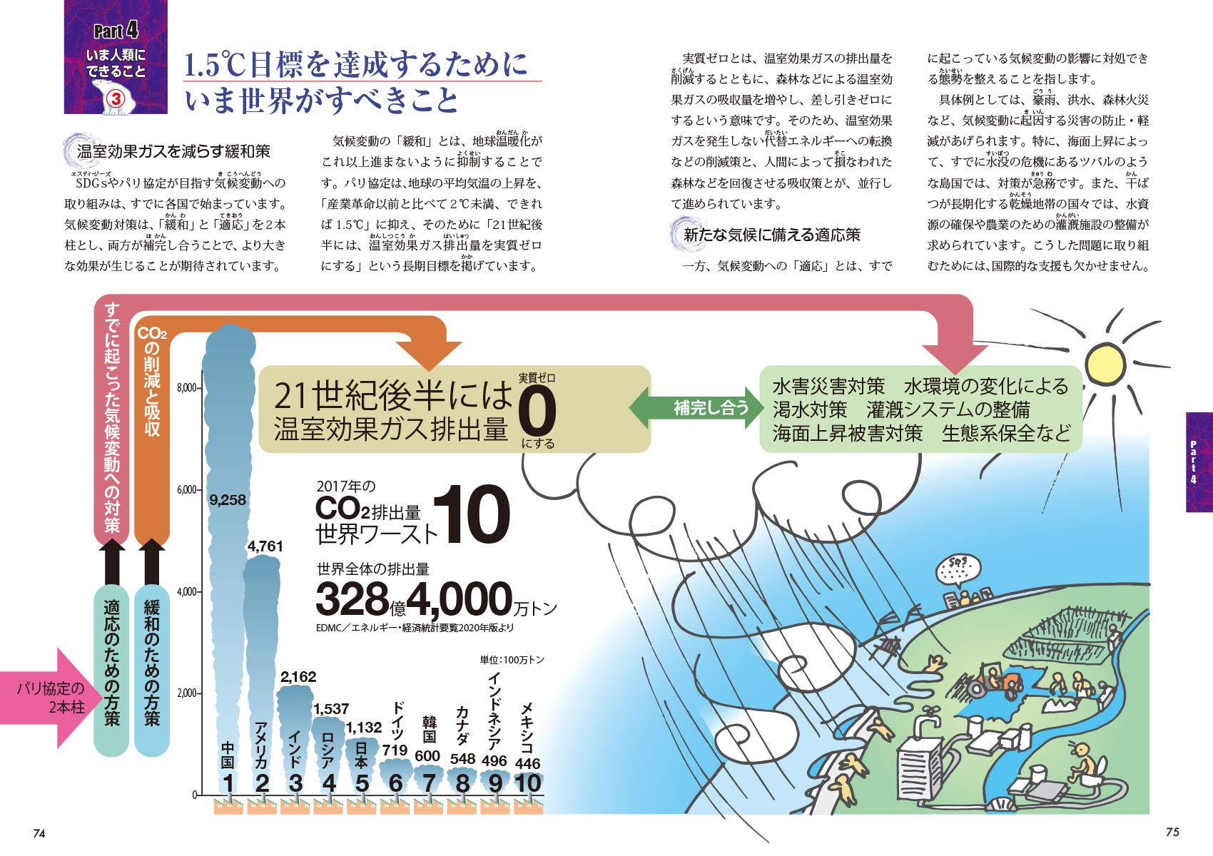 図解でわかる 14歳から知る気候変動 インフォビジュアル研究所 本 通販 Amazon