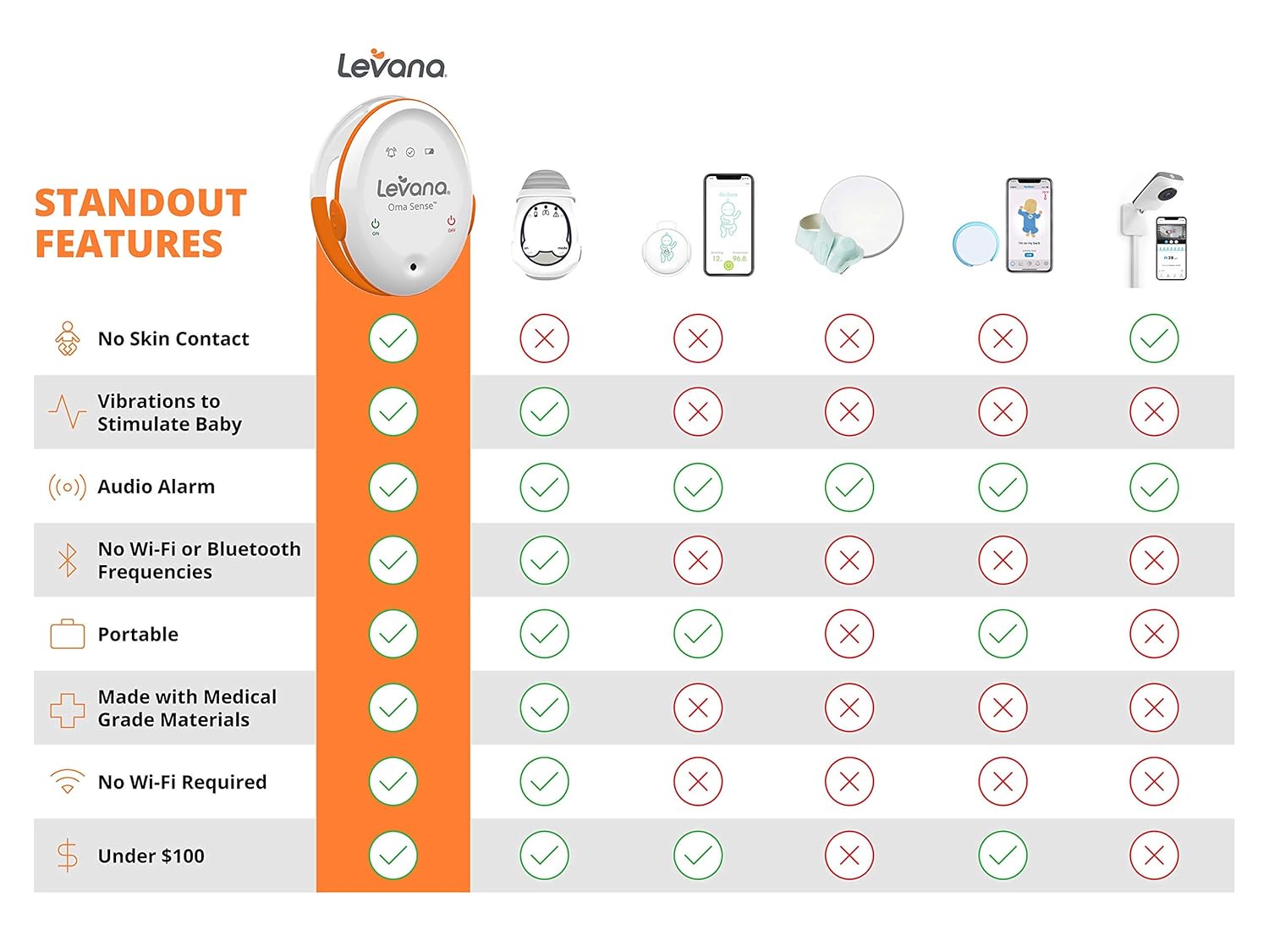levana breathing monitor