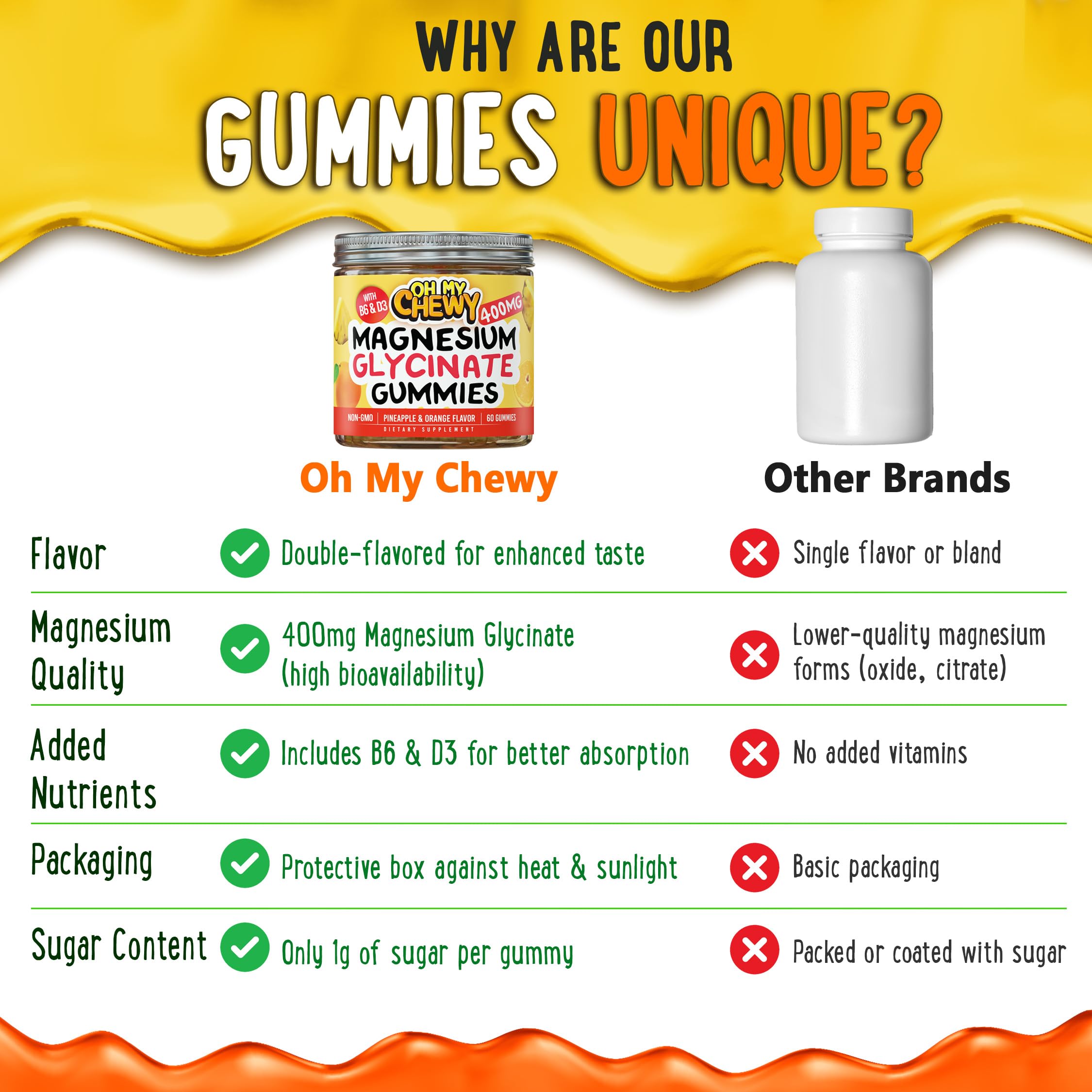 Center-Filled Magnesium Glycinate Gummies 400MG - High Absorption for Kids, Teens & Adults - Supplement for Sleep, Calm & Muscle Relaxation with B6 & D3 - Gluten Free & Vegan Friendly - 120 Count