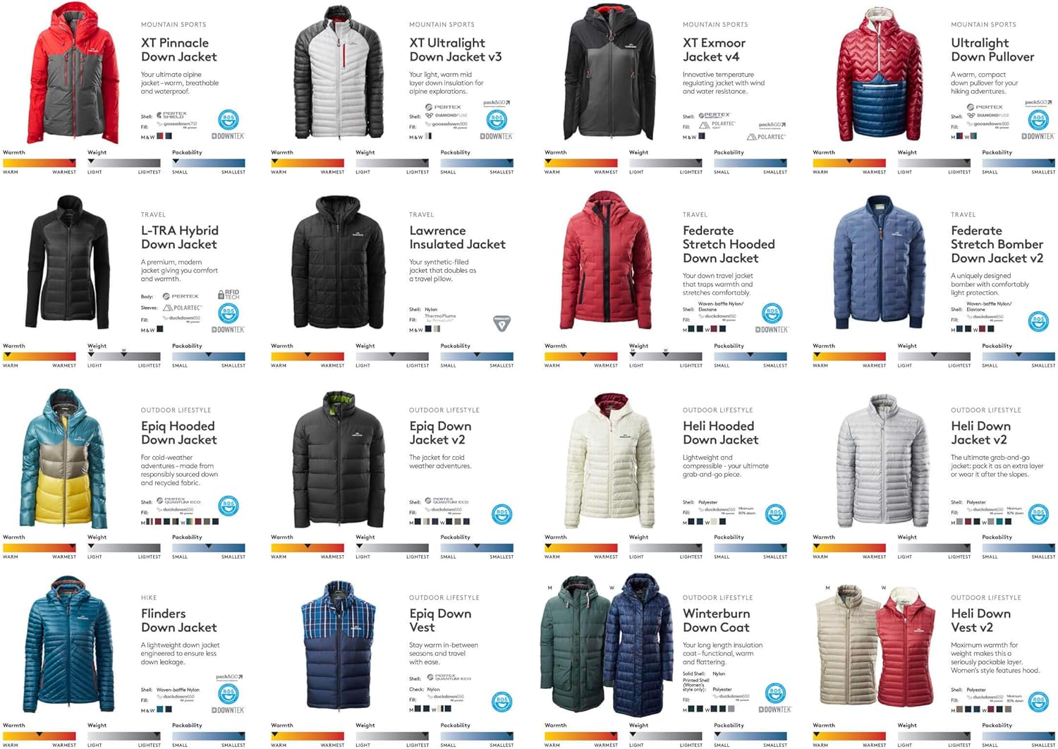 kathmandu mens epiq down jacket