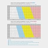 Body Fat Calipers with Chart – Fat Measure Clip + Percentage Tool view 7