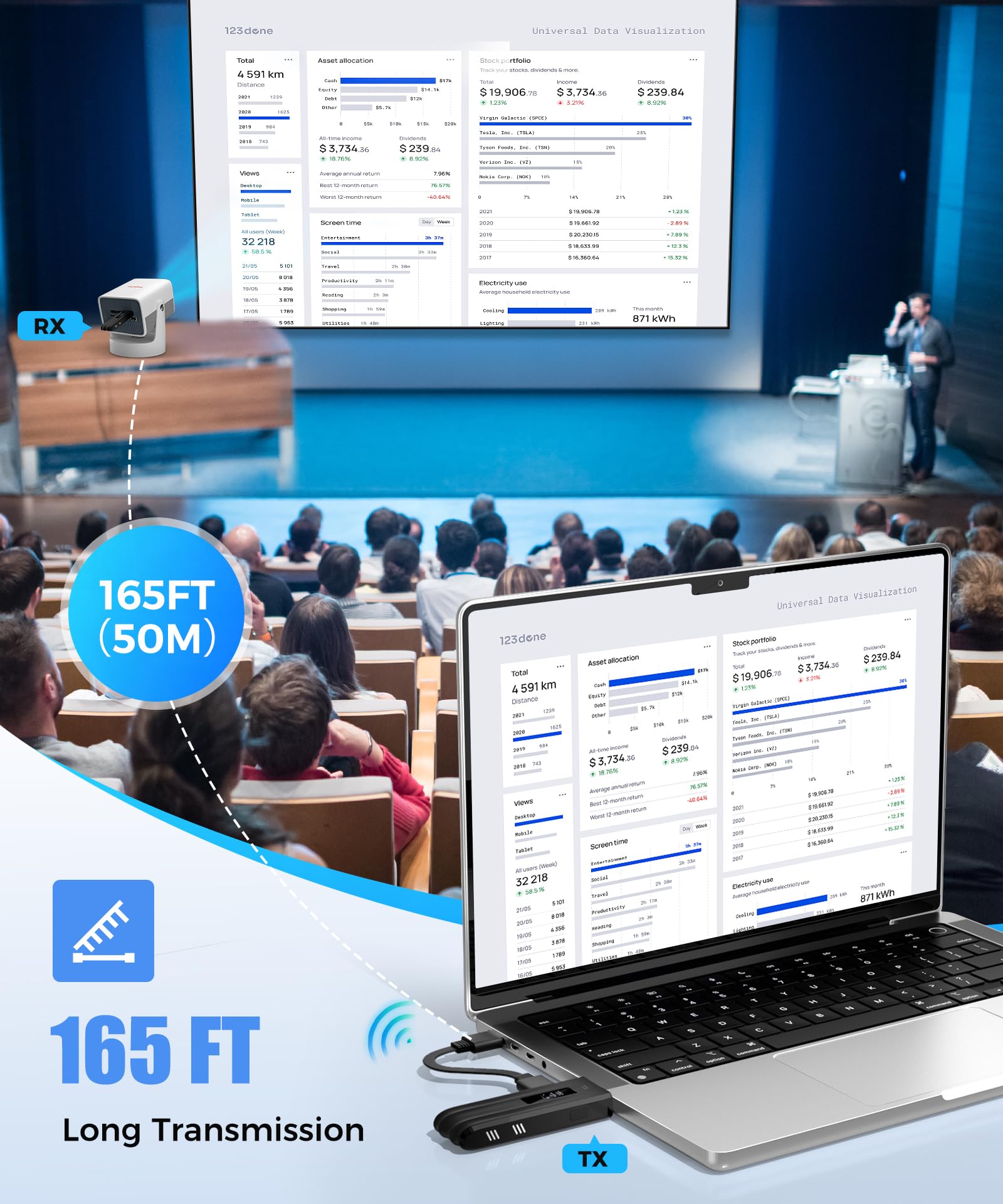 Wireless HDMI Transmitter and Receiver,2025 Upgraded LED Display,4K Decode & 1080P Output,Plug and Play Portable 2.4G/5G Wireless HDMI Extender,Compatible with PC/Laptop/Camera/HDTV/Projector/TV Box