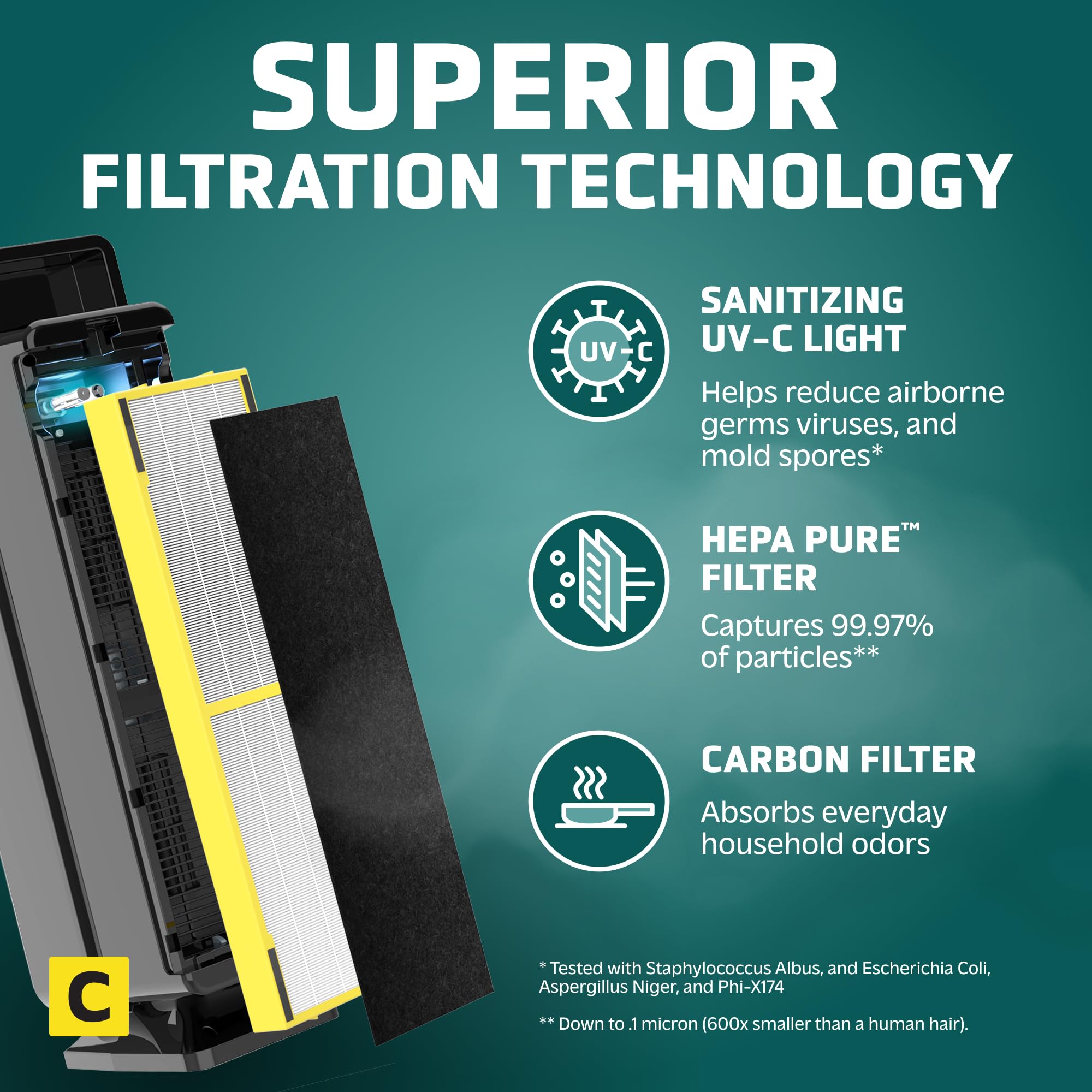 GermGuardian Air Purifier for Home with HEPA Pure Filter, for Wildfire Smoke, Pet Dander, Pollen, Odors, Large Rooms Up To 870 Sq. Ft., Removes 99.97% Pollutants, UV-C Light, 28