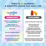 Health4All Kids Iron 120 Chewables 4 Months Vegan Sugar Free 4+ view 7