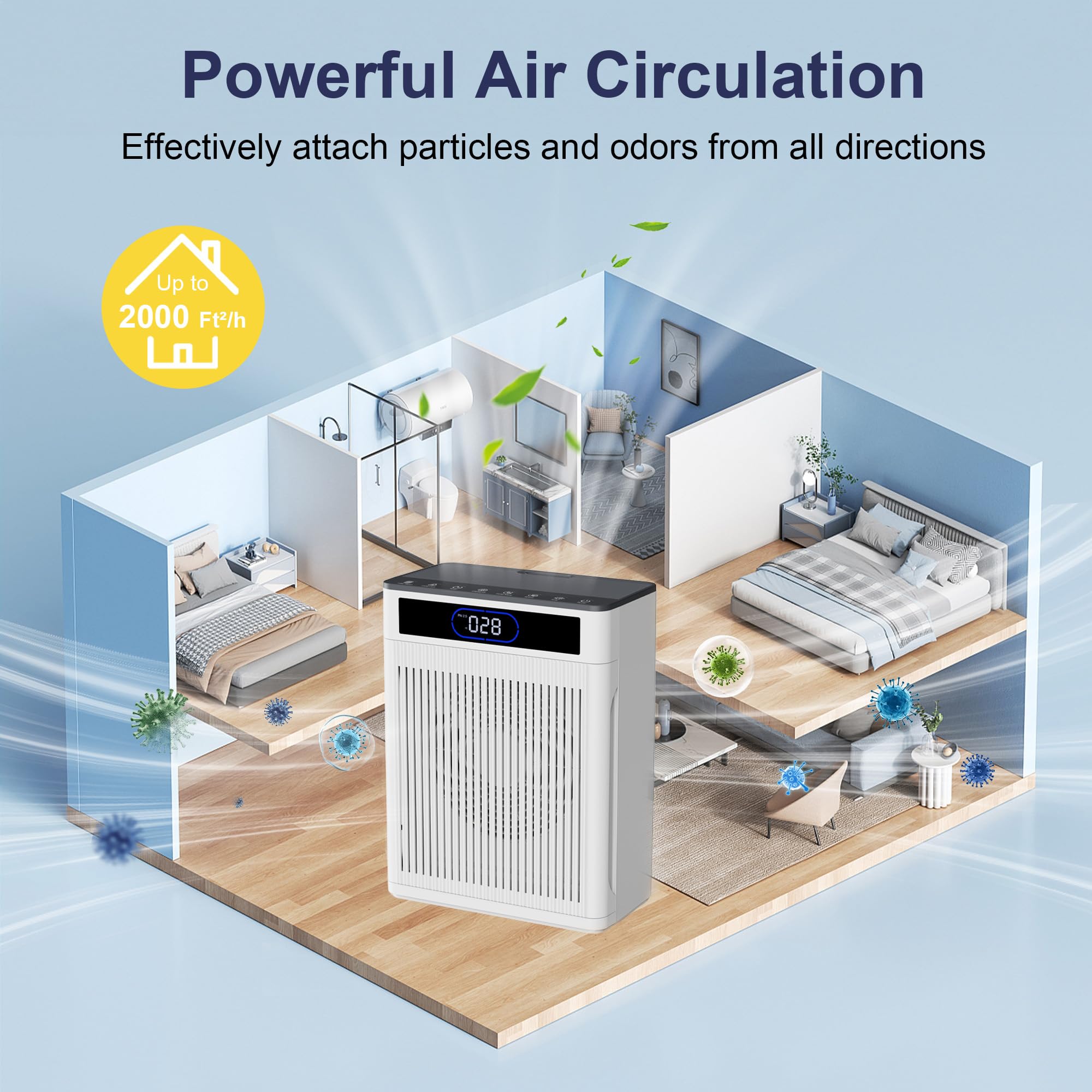 Air Purifiers for Home Large Room Up to 2000 Ft², HEPA Air purifier for Home Pets with Filter, Auto Mode, Timer, PM 2.5 Display Air Quality Sensor Air Cleaner for Bedroom, Dorm room, Pets, Office