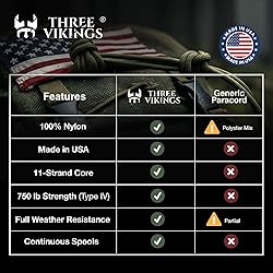 Three Vikings Paracord Rope - 750lb - 100% Nylon