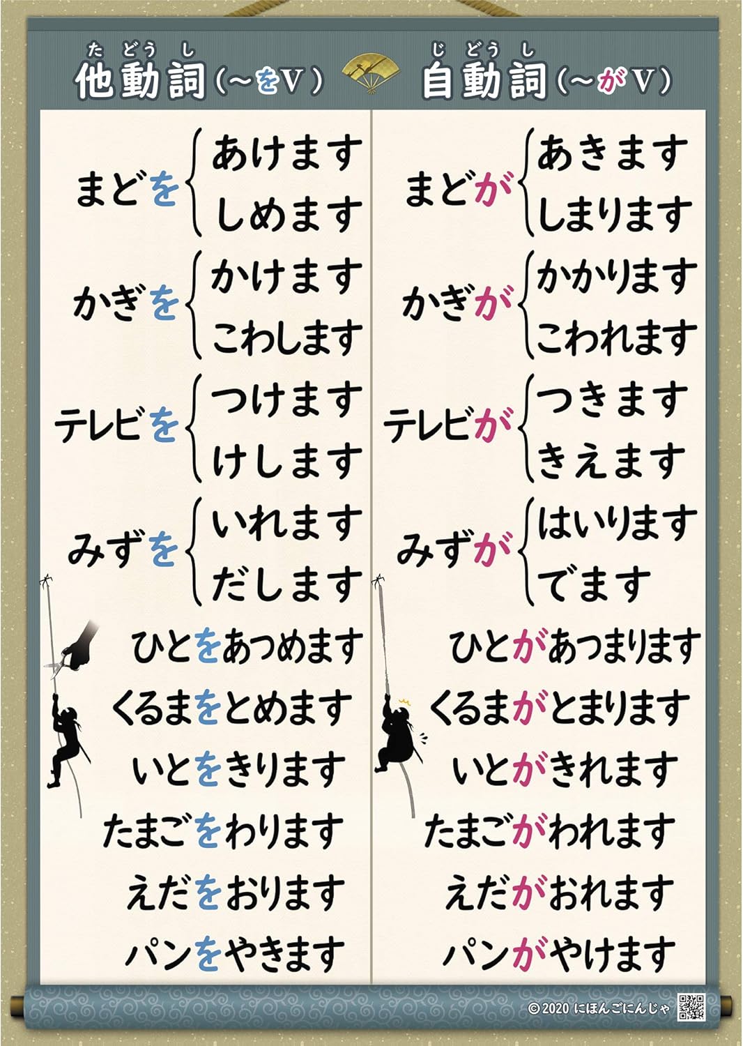 Amazon Co Jp Automatic Verbs For Japanese Teachers And Learners And Other Verbs Size Hiragana Version Compliant With Everyone S Japanese Toys