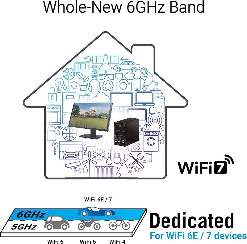 PCE-BE6500 - Carte Réseau Wi-FI 7, Tri-Bande, 6500 Mbit/s, Bluetooth 5.4, WPA3 Network Security, OFDMA et MU-MIMO, Multi-Link Operation