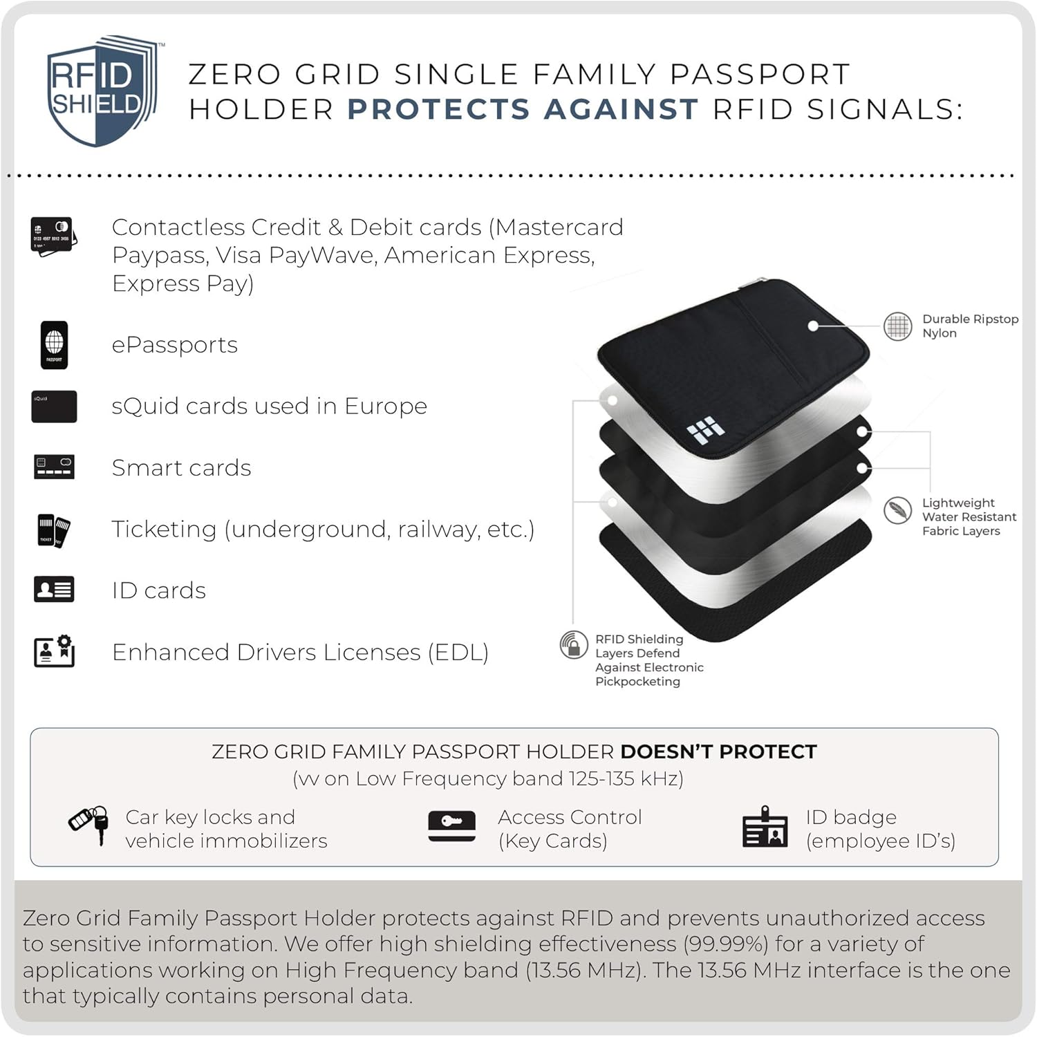 Travel Wallet & Family Passport Holder w/RFID Blocking- Document Organizer Case …: Clothing
