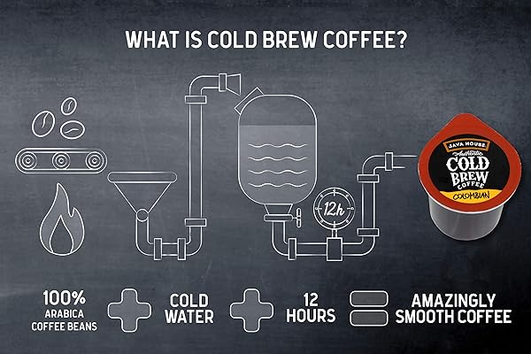 JAVA HOUSE COLD BREW COFFEE CONCENTRATE SINGLE SERVE LIQUID PODS, PEEL AND POUR, READY HOT OR ICED, TSA APPROVED