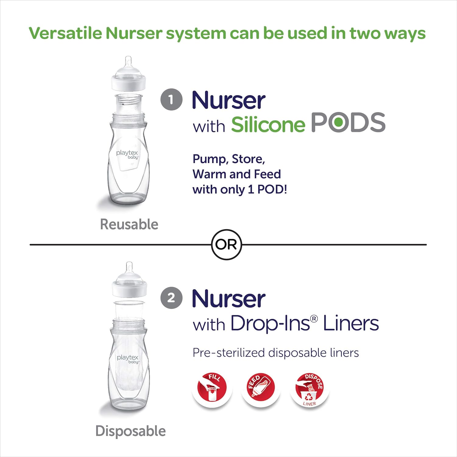 Playtex Baby Nurser Bottle with Pre-Sterilized Disposable Drop-Ins Liners, Closer to Breastfeeding, 8 Ounce Bottles, 3 Count : Baby