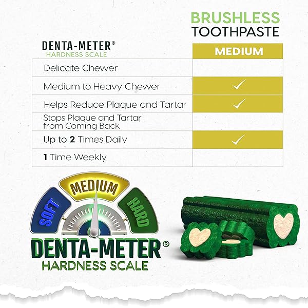 ARK NATURALS BRUSHLESS TOOTHPASTE, DOG DENTAL CHEWS FOR MINI BREEDS, FRESHENS BREATH, HELPS REDUCE PLAQUE & TARTAR, 4OZ, 1 PACK