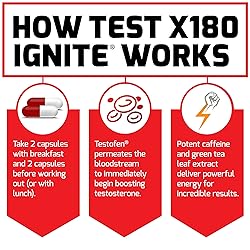 Force Factor Test X180 Ignite Testosterone Booster
