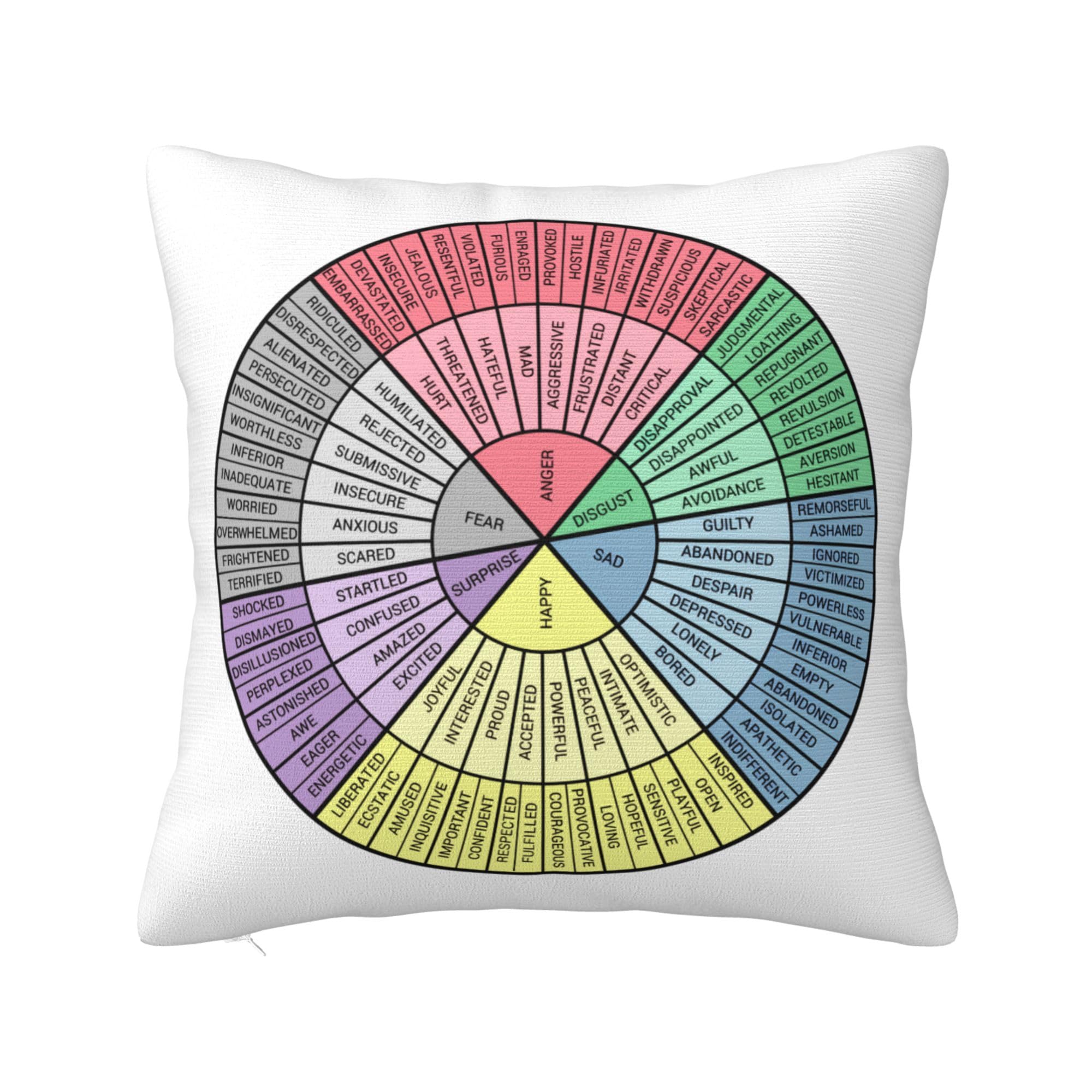Throw Pillow Covers Wheel of Emotions Feelings Chart, Cozy Pillow Covers, Mental Health Gifts for Psychiatrist,Psychologist, Therapist, Psychology Major, Home Decor for Sofa Couch, 45X45cm