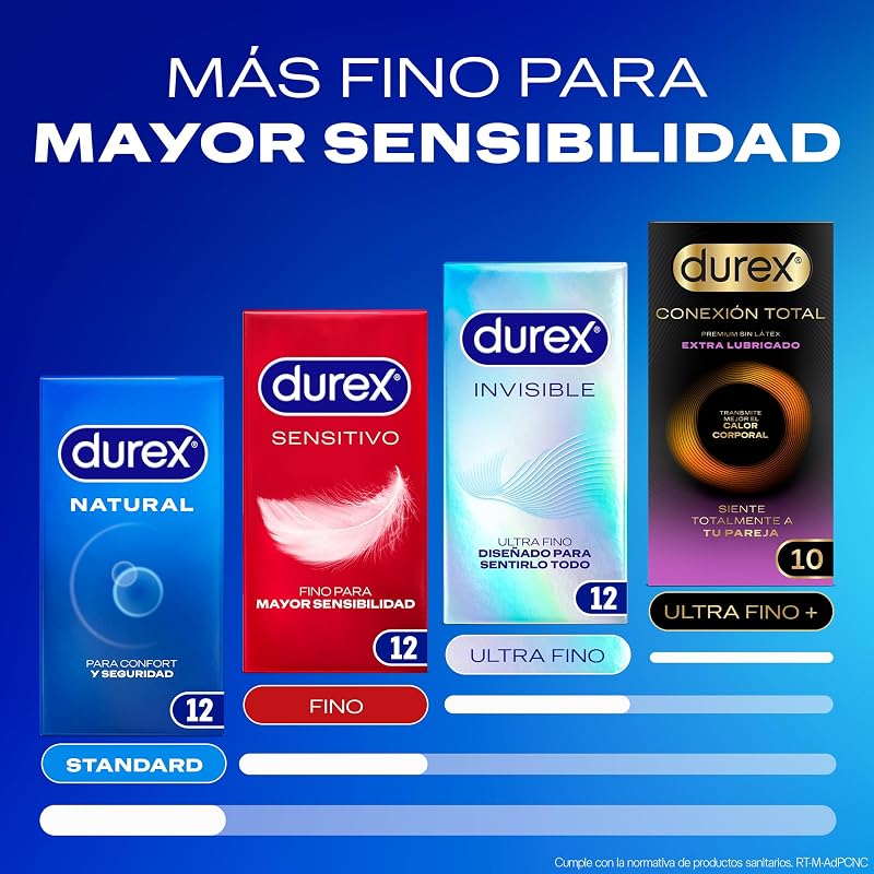 Preservativos Durex Soft Sensitive Para Maior Sensação Tamanho Pequeno - Branco, 10 Unidade (Embalagem de 1)