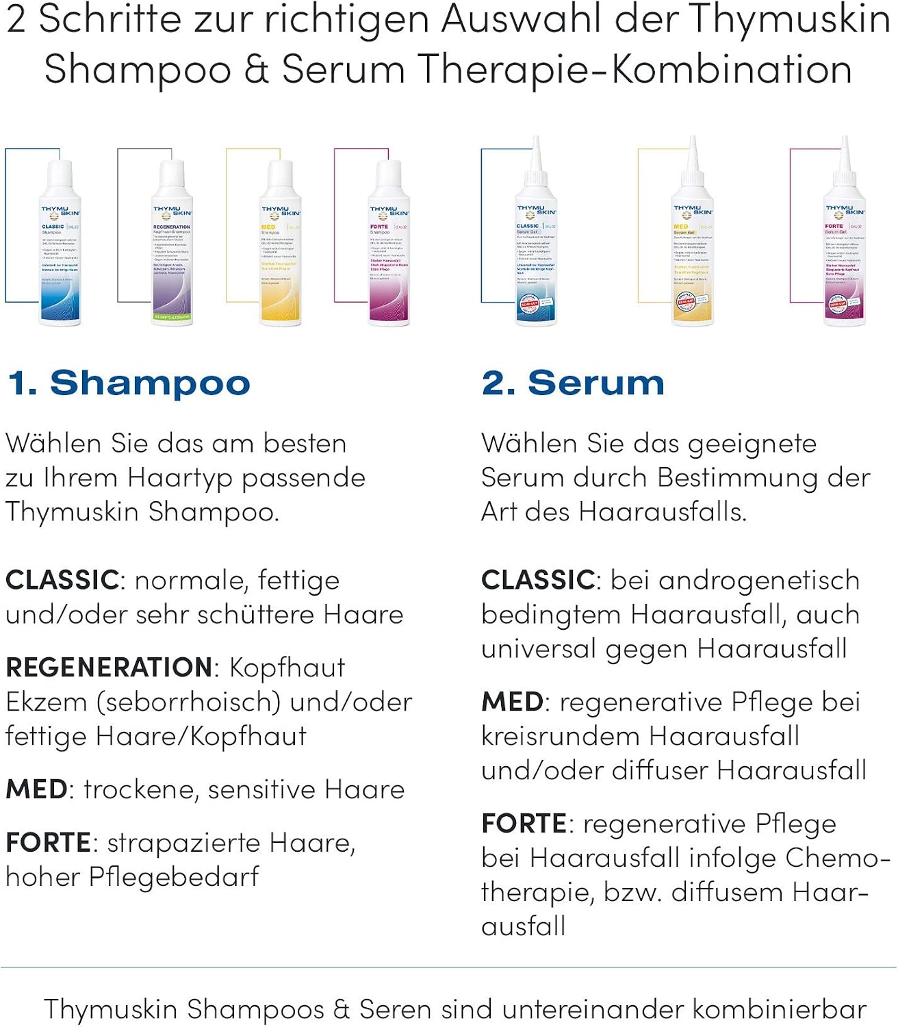 THYMUSKIN Forte Shampoo 100 ml, 100 ml (Pack of 1) - Image 4