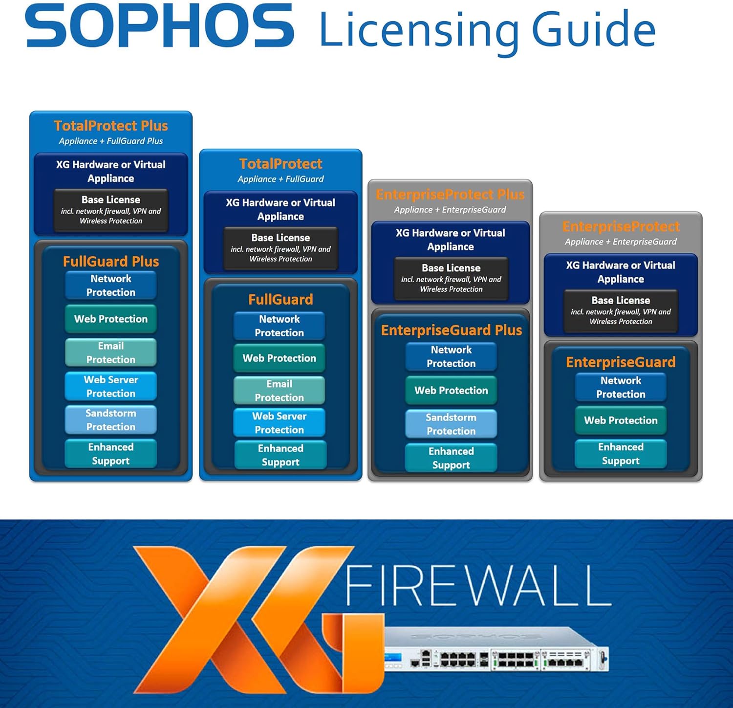 Amazon Com Sophos Xg 86 Next Gen Vpn Firewall Appliance Computers Accessories