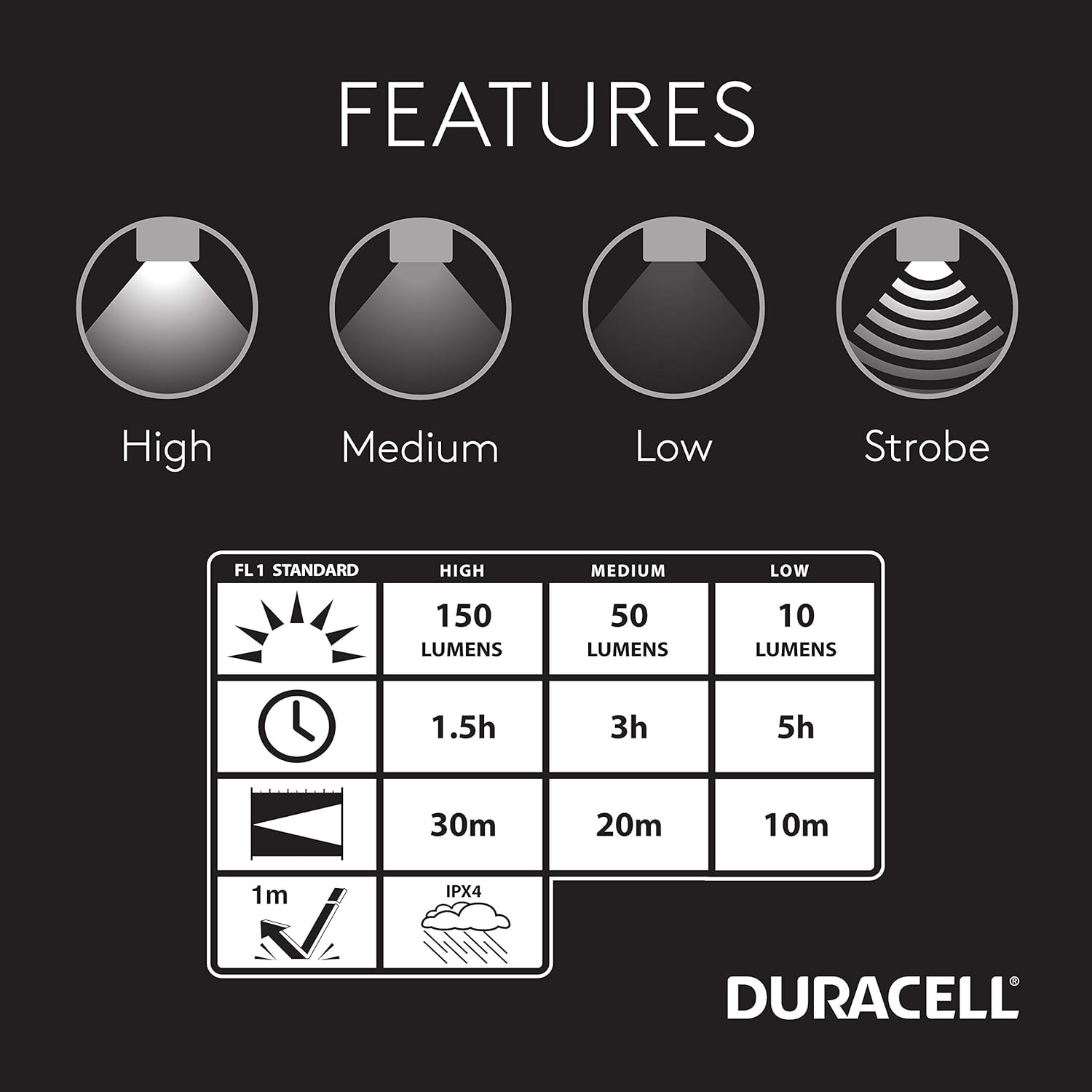 Duracell 150 Lumen EDC Right-Angle Flashlight and Headlamp for Everyday Use - Comfortable and Ultra-Strong Design with 1-AA Battery Included. Great for In-Door & Out-Door Use - - 
